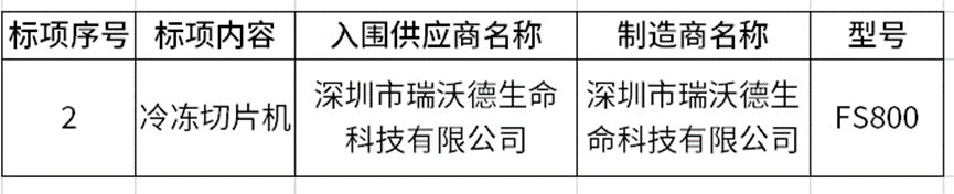 “醫(yī)學(xué)科研實驗室類”入圍結(jié)果.png