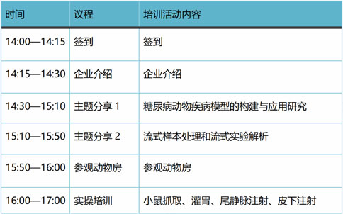 更適合動物科研寶寶的免費實操培訓，來了！瑞沃德-達科為-靈賦拓普