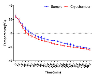 瑞沃德切片機(jī)的攻堅(jiān)破難之路
