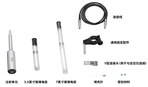 麻醉定位產(chǎn)品年終福利！價值上萬的注射模塊、手術(shù)器械、韶音耳機等禮品等你來~