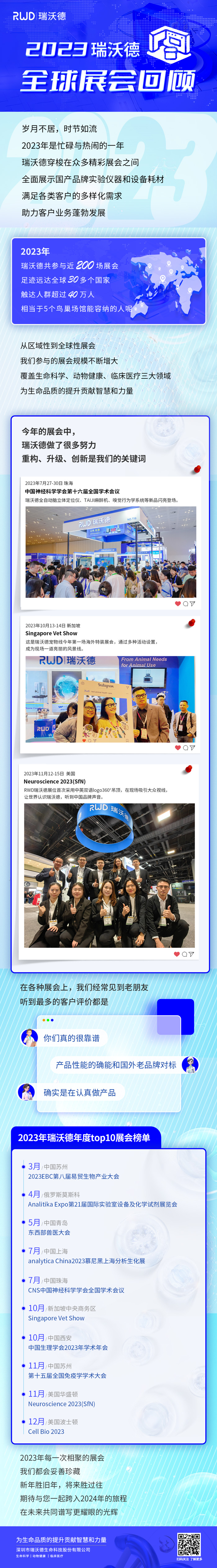 瑞沃德2023年全球展會回顧：一路征途，碩果累累