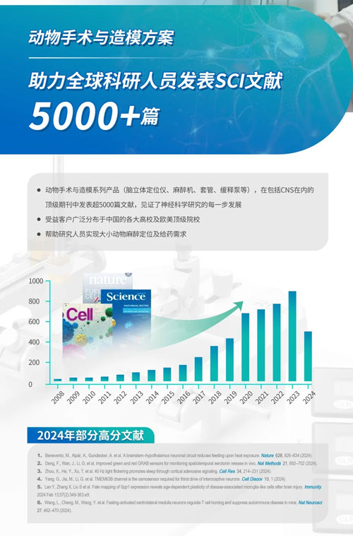 響應(yīng)國家以舊換新政策，瑞沃德麻醉定位產(chǎn)品讓利補貼，驚喜價來襲！