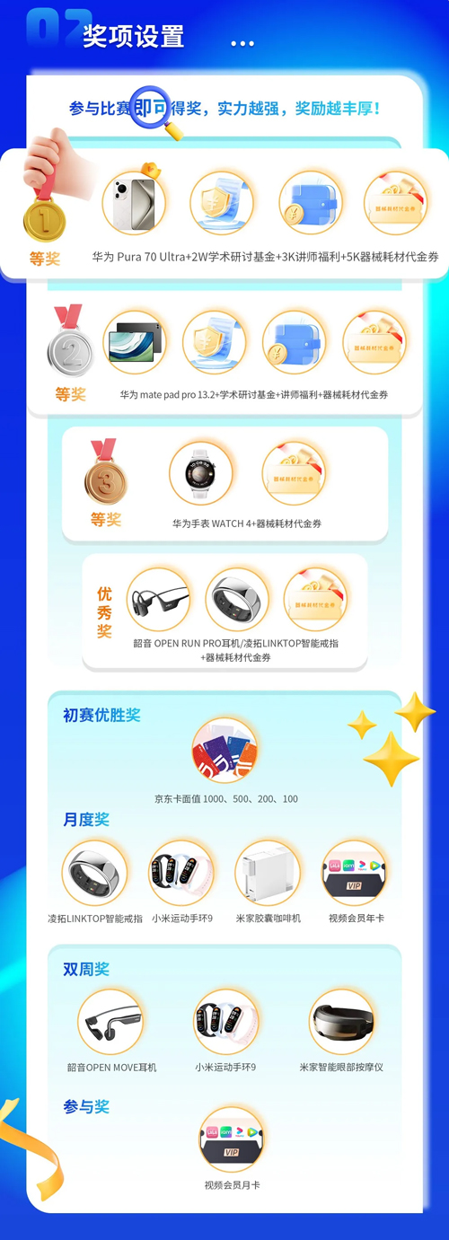 瑞沃德杯科研技能大賽報(bào)名啟動(dòng)！尋找“定位”王者！