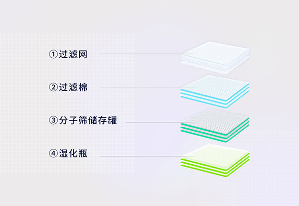 四重過(guò)濾氧潔凈